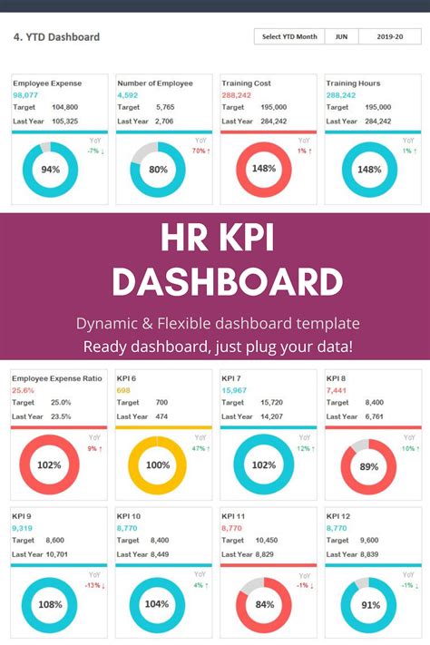 the dashboard for hrp dashboards and dashboarding tools, including ...