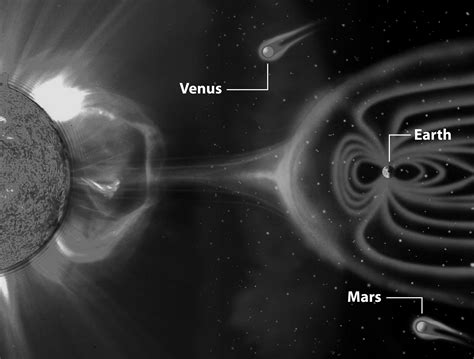 The protective and nurturing magnetic field of the earth. This magnetic ...