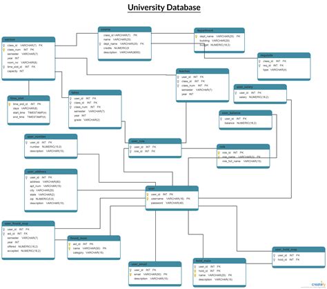 Online Database Schema Diagram Design Tool