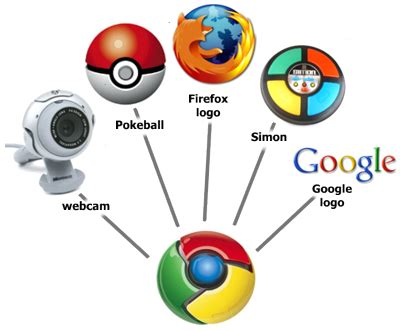 logo - What is the meaning behind the logo of Google Chrome?