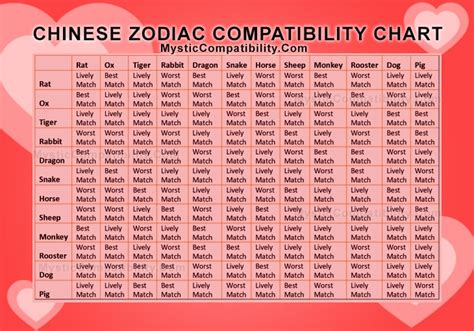 Chinese Zodiac Compatibility