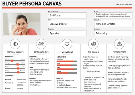 Buyer Persona Template Ppt