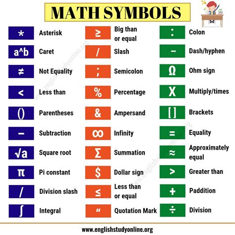 Fabulous List Of Symbols In Maths Modern Physics Class 12 Book