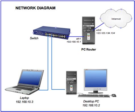 Geplanter Termin Norm Pardon was ist ein router beim pc Bild Karte Kanada