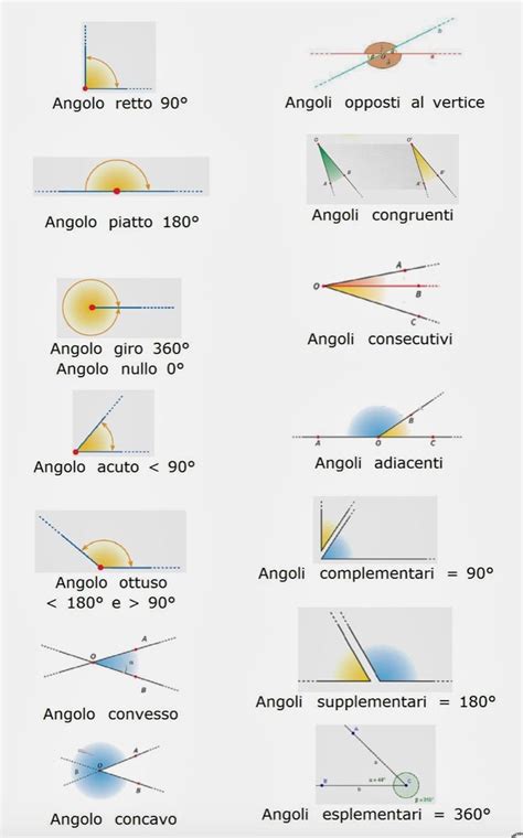 some diagrams showing different angles in the same direction, and how ...