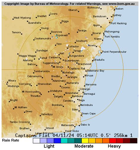 Mollymook Accommodation - Local Weather