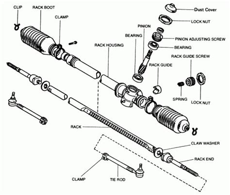 Rack And Pinion Parts Diagram | Rack, Repair guide, Repair