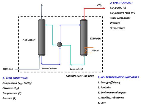 Separation Of The Components Of A Mixture Pre Lab Answers – cooper's Blog