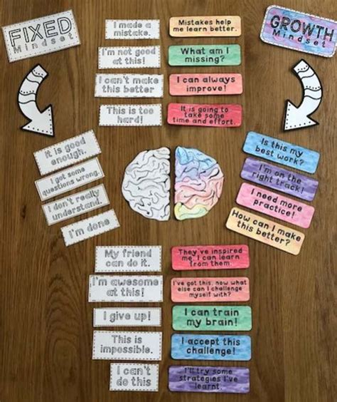 Growth vs. Fixed Mindset - Worksheets Library