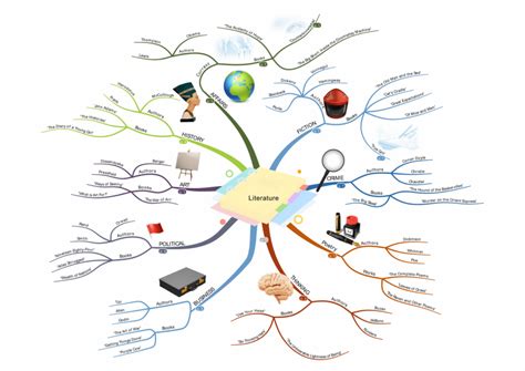 Best Mind Mapping Examples! - Ayoa