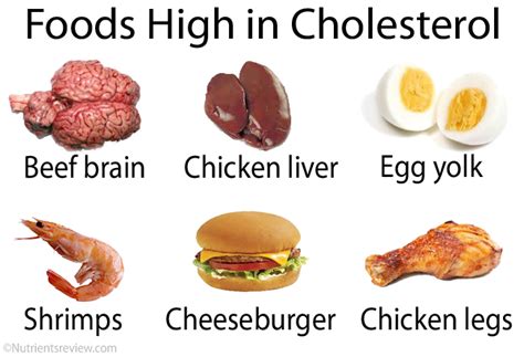 Cholesterol Functions, Foods High/Low, Charts: LDL, HDL, Total