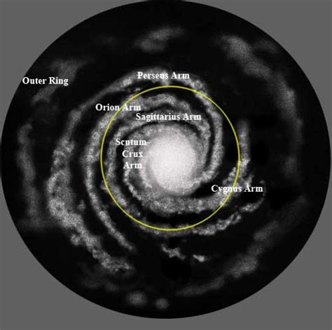 The Location of the Solar System in the Milky Way Galaxy