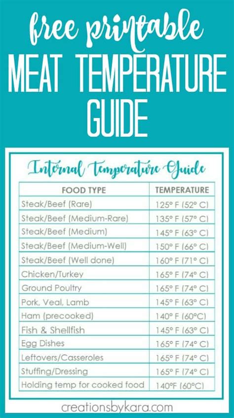 Meat Smoking Temperature Chart Pdf