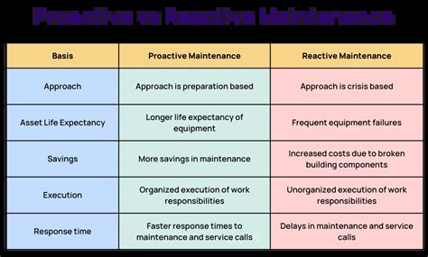 5 Steps for Hotel Preventative Maintenance [+ Checklist]