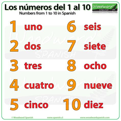 Los Numeros En Espanol | Images and Photos finder