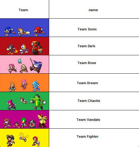 If I Added More Team In Sonic Heroes (update) by earthbouds on DeviantArt