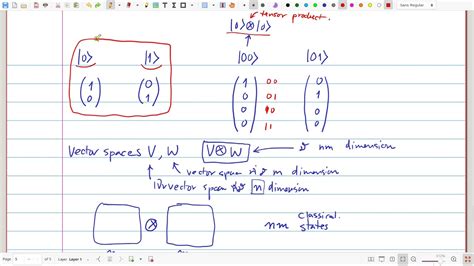 Quantum Computing 03-3: Tensor product - YouTube