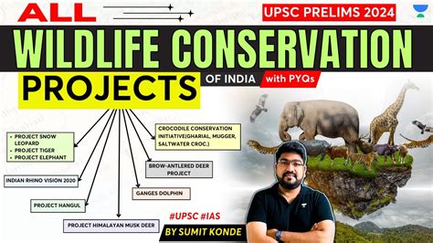 All Wildlife Conservation Projects with PYQ’s | UPSC Prelims 2024 ...