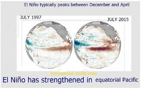 What is El Niño and What are Causes and Effects of El Niño | Earth Eclipse