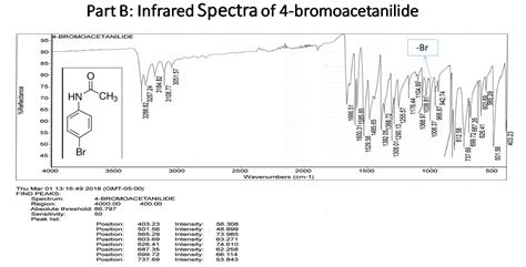 [Solved] Label the IR peaks Part A: Infrared Spectra of Acetanilide ...