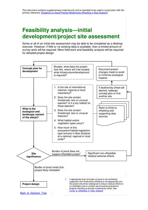 Feasibility Plan Template - prntbl.concejomunicipaldechinu.gov.co