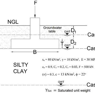 Isolated footing design example. | Download Scientific Diagram