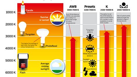 Photography cheat sheet: Color temperature & the…