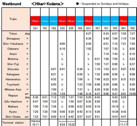 Shinkansen Timetables: How To Find And Read JRailPass, 59% OFF