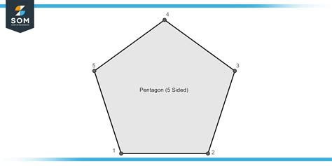 The Pentagon - Fundamental Properties with Examples