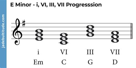 Mastering Chords in E Minor: A Music Theory Guide