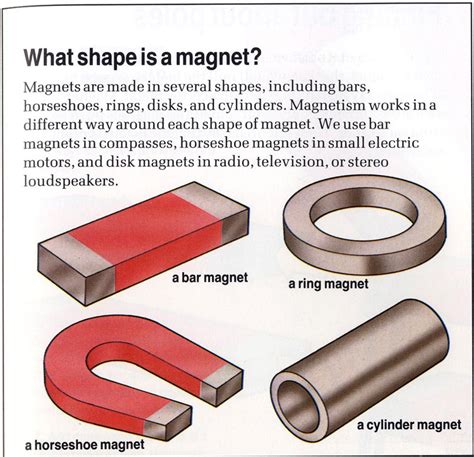 What is magnetism - magnetism for kids | DIY Projects