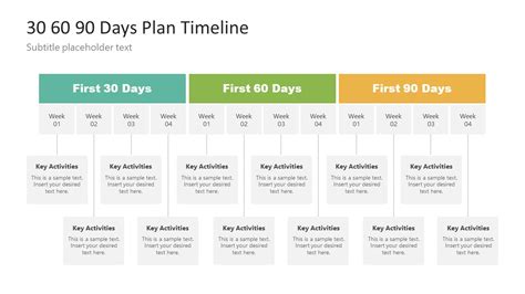 90 Day Timeline Template