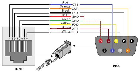 [DIAGRAM] Usb To Serial Pinout Diagram - MYDIAGRAM.ONLINE