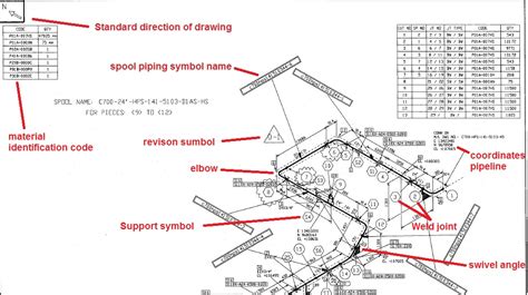 Isometric piping drawing techniques - informationvsa