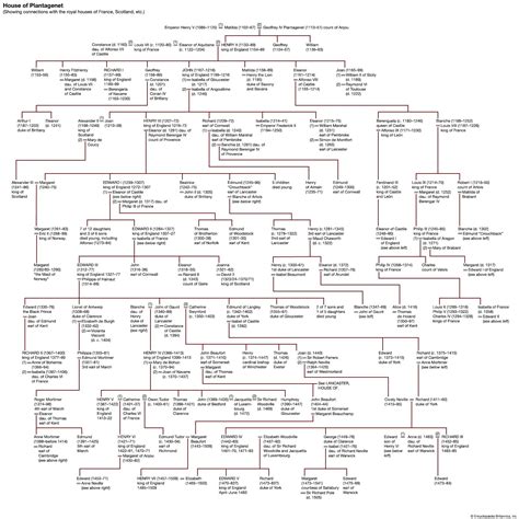 John | Facts, Reign, Legacy, Family Tree, & Magna Carta | Britannica ...