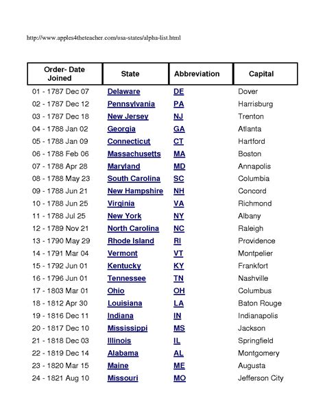 Printable List Of 50 States And Capitals