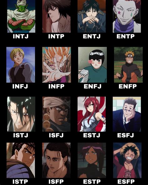 Top 74+ enfp anime characters - in.coedo.com.vn