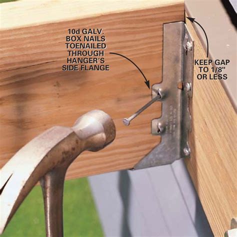 What Is A Nailer Joist at Hannah Hester blog