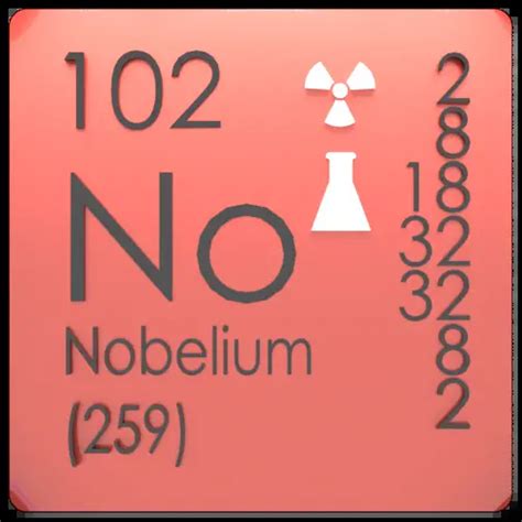 Nobelium - Protons - Neutrons - Electrons - Electron Configuration