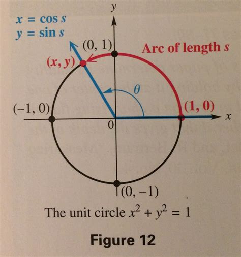 How To Find Arc Length Of Ellipse In Autocad - Printable Online