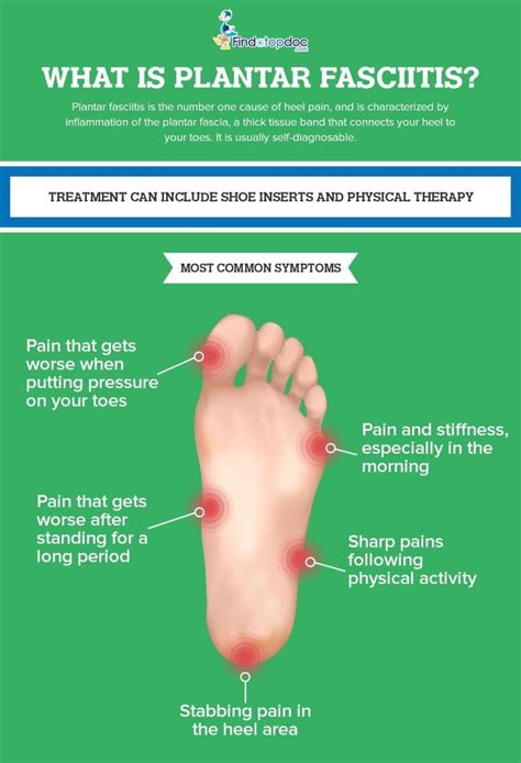 [Infographic] What is Plantar Fasciitis: Common Symptoms