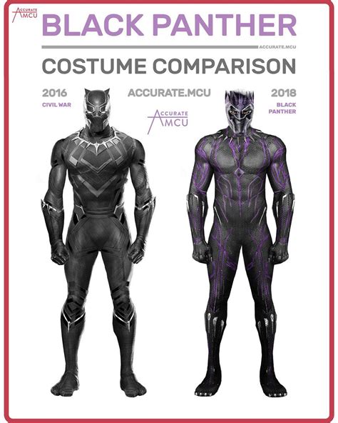 MCU Black Panther Suit detailing/accessories | RPF Costume and Prop ...