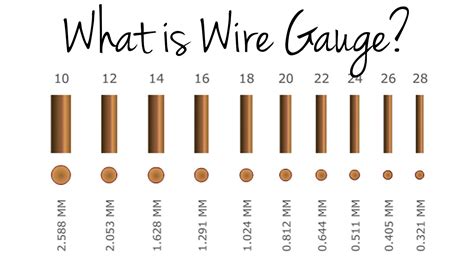 What is Wire Gauge?