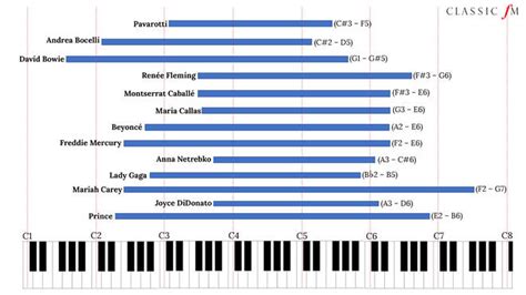 Opera Explained: Voice Types - Opera Colorado