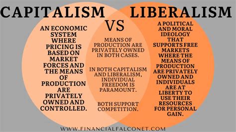 Capitalism vs Liberalism Differences and Similarities - Financial Falconet