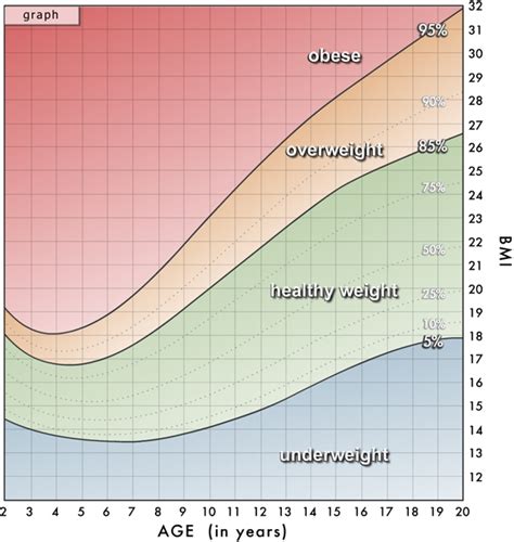 5 Images Bmi Calculator Kids And Description - Alqu Blog