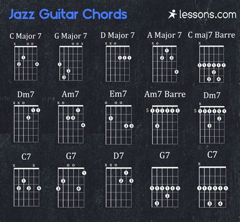 Jazz Guitar Chords | Jazz guitar chords, Jazz guitar, Music theory guitar