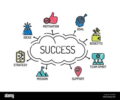 Success. Chart with keywords and icons. Sketch Stock Vector Image & Art ...