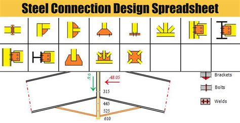 Steel Connection Design Spreadsheet | Engineering Discoveries