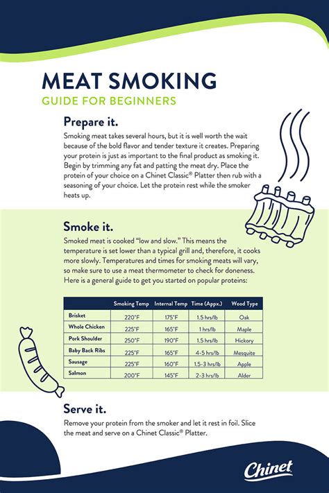 Meat Smoking Guide for Beginners | Smoking meat, Smoked food recipes ...